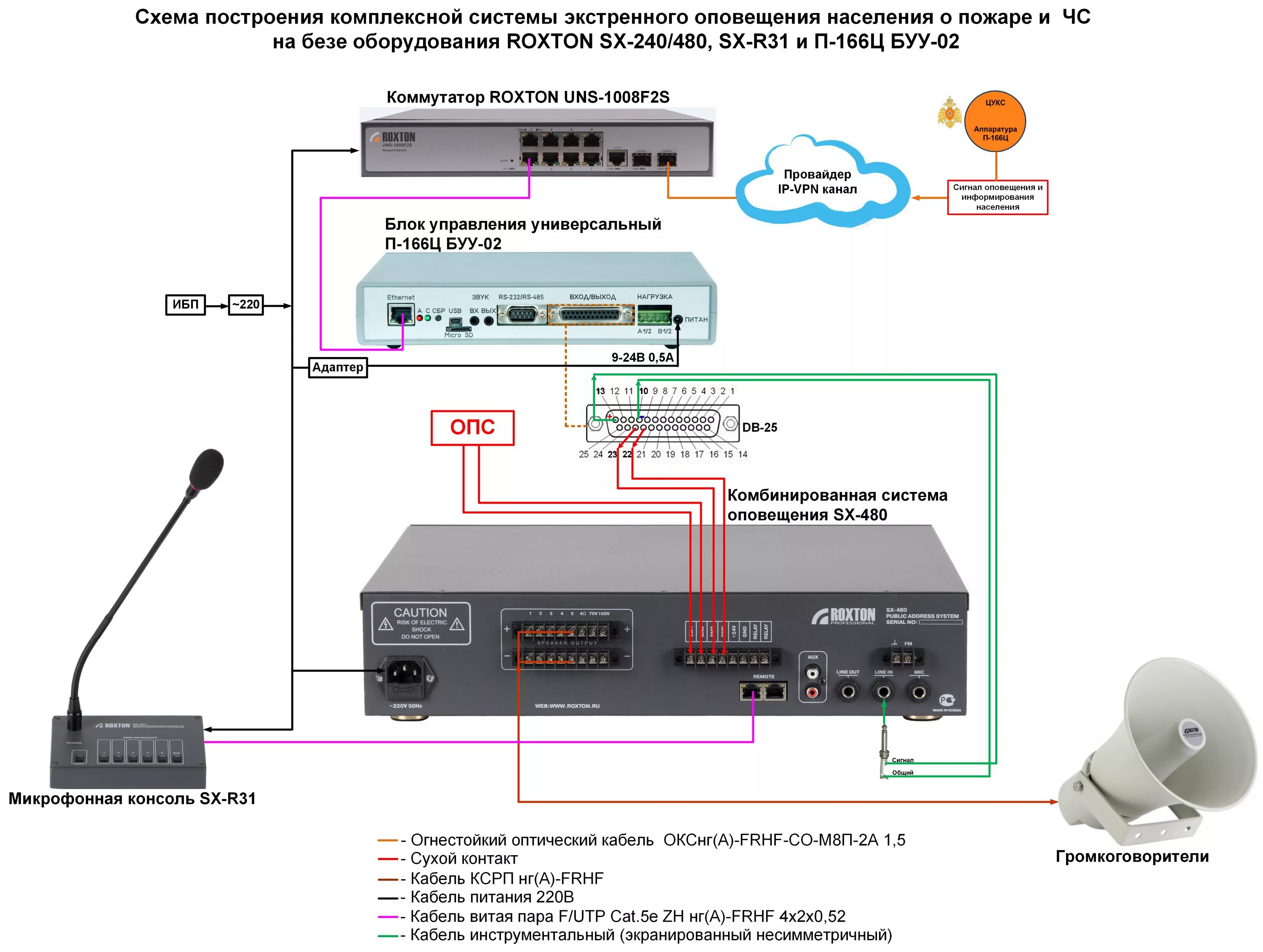 Блок сопряжения п166. П166ц буу-02. П-166ц-буу-02 блок сопряжения с расцо. Блок сопряжения п166ц-буу-02 roxton. П-166ц-буу-02 блок сопряжения с расцо.