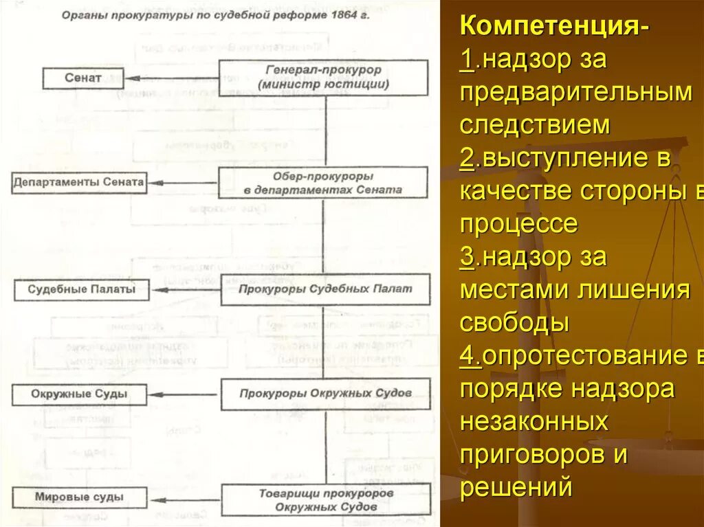 Компетенция органов следствия. 1864 Год структуры и полномочия прокуратуры. Судебной реформы 1864 структура прокуратуры. Прокуратура после судебной реформы 1864 года. Функции прокуратуры по судебной реформе 1864.