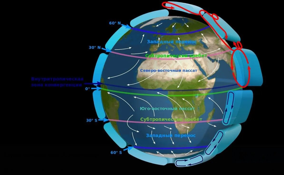 Виды воздушных течений. Карта ветров пассаты и Муссоны. Циркуляция атмосферы Северного полушария. Циркуляция атмосферы. Ветер Пассат. Карта ветров пассаты.