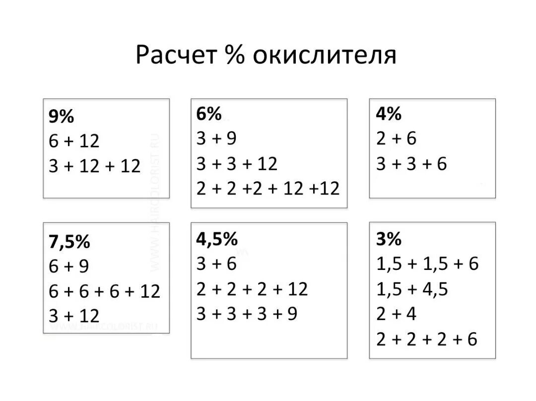 Как смешивать оксиды. Таблица смешивания оксидов. Таблица смешивпя оксидов. Расчет процента окислителя. Как получить девять