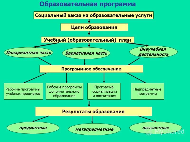 программа социальный заказ. социальный заказ программа. программа социальный заказ. программа социальный заказ. акселератор обучение.