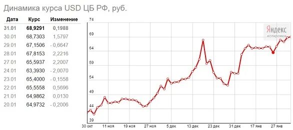Курс цб 12.02. Курс доллара на сегодня ЦБ РФ. Курс ЦБ график. Курс доллара в 2007. Курс доллара на сегодня Центробанк России.