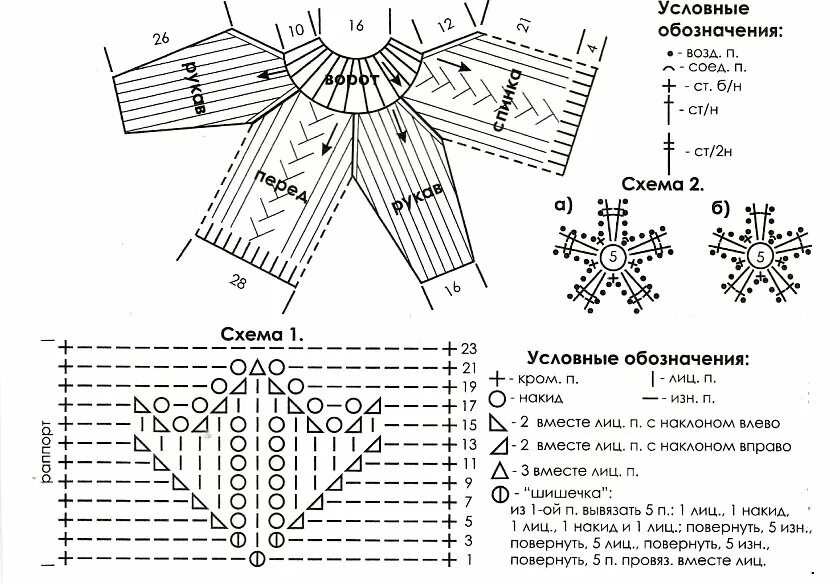 Кофта реглан схемы. Кофта для девочки 7 лет спицами реглан сверху схемы. схема вязания кофты реглан сверху спицами на 1. кофта для девочки 2 года спицами реглан сверху схемы. кофта для девочки регланом сверху 1 год схема.