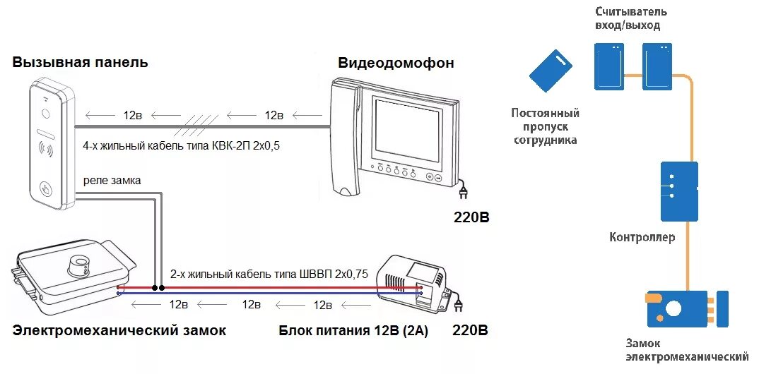 Схема подключения электромеханического замка на калитку с домофоном. Электрический замок на калитку схема подключения. Схема монтажа видеодомофона с электромагнитным замком. Схема подключения IP домофона с электромеханическим замком.