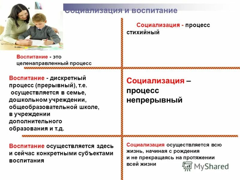 Различие обучения и воспитания