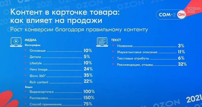 Рич контент озон размеры. Конверсия карточки товара. Рич контент. Рич контент Озон. Формат карточки в пикселях для Озон.