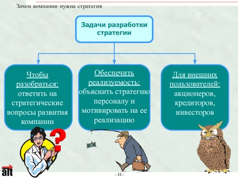 Задачи акционеров. Стратегия развития. Стратегия развития предприятия. Зачем нужна стратегия развития компании. Задачи стратегии развития предприятия.