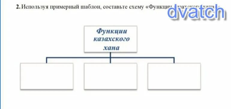 Основные функции хана. Составить схемы: &quot;функции инфраструктуры&quot;. составьте схему функции семьи.