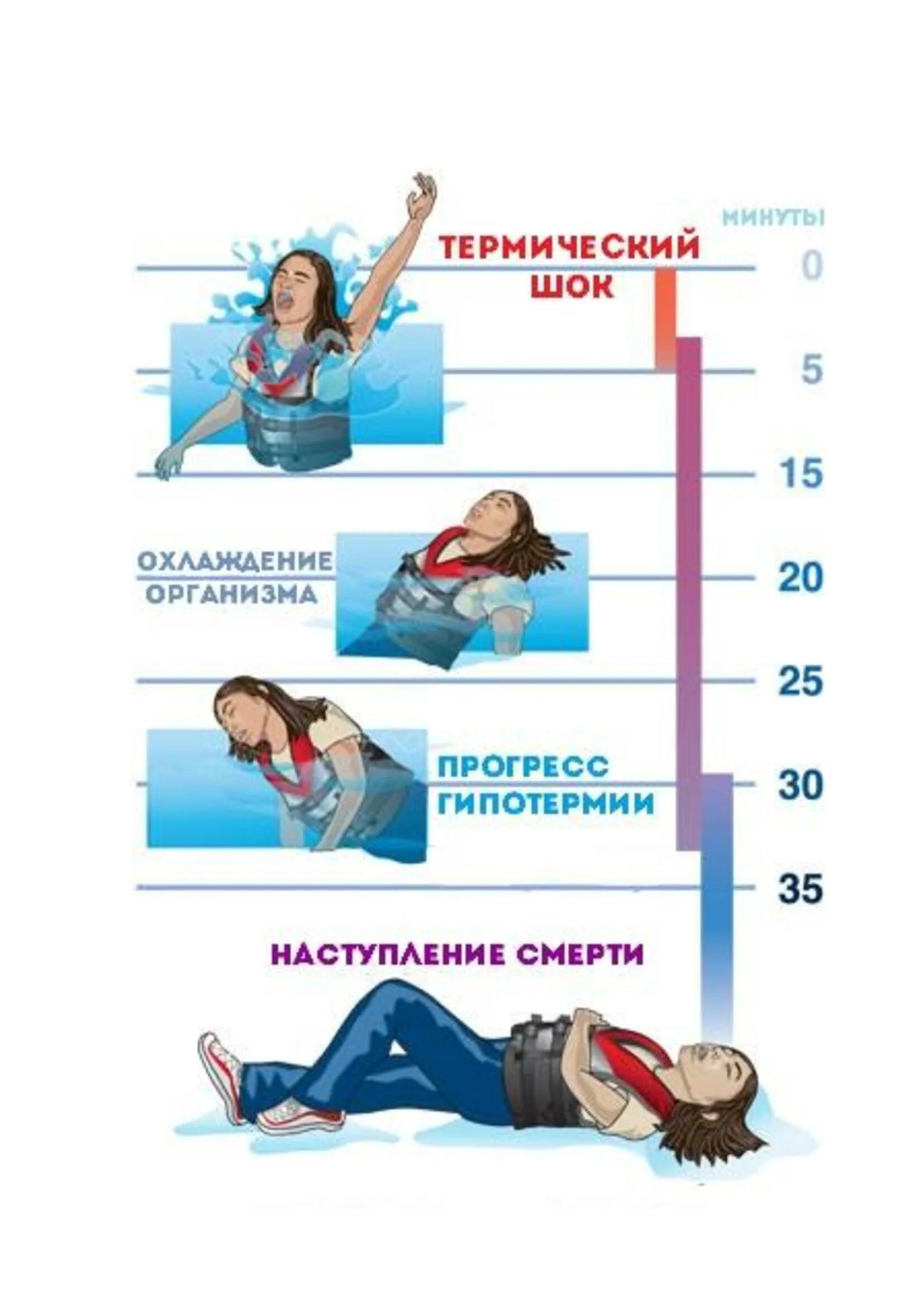 Температура человека. Переохлаждение человека в воде. Охлаждение организма. Замедление дыхания при погружении в холодную воду