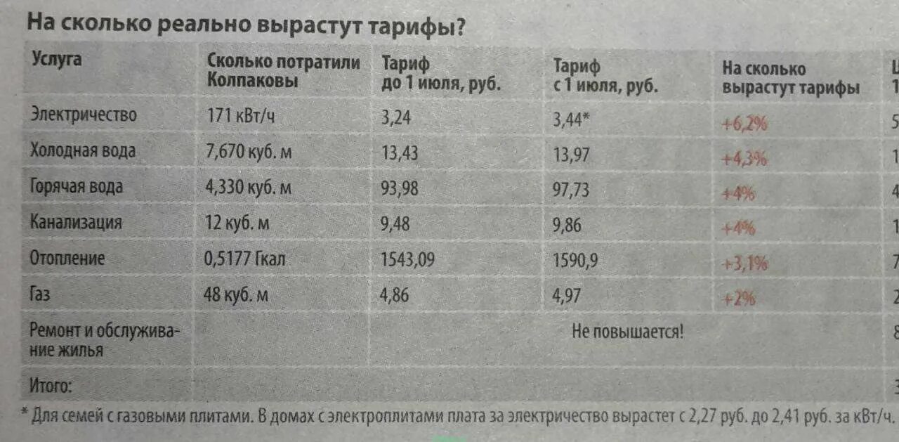 Куб горячей воды спб. Гигакалории в КВТ. Сколько стоит куб горячей воды. Куб горячей воды в Европе. Куб горячей воды Нефтекамск.