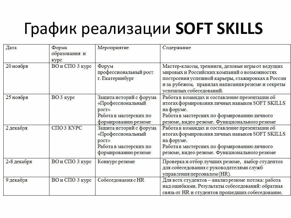 Soft skills цель. Мягкие компетенции soft skills. soft skills список навыков. - формирование soft-skills-навыков. компетенции soft skills список.