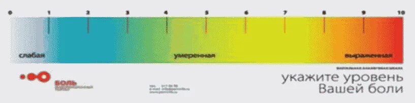 Интенсивность головной боли. Визуально-аналоговая шкала Борга.. Визуально аналоговая шкала для оценки боли. Шкала ваш. Шкала интенсивности боли.