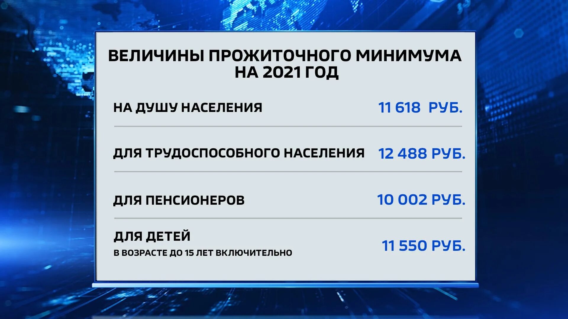 Установленный прожиточный минимум в рф. Прожиточный минимум 2022 Калуга. Прожиточный минимум 2022. Прожиточный минимум на 2022 год. Минимальный прожиточный минимум.