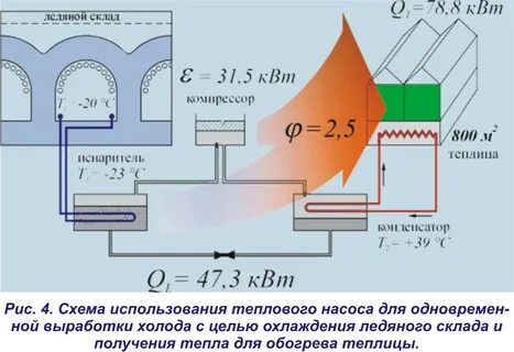 Тепловая мощность в электрическую