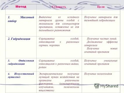 Методы селекции таблица
