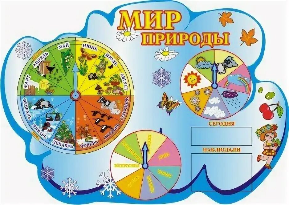 Уголок природы в детском саду. Уголок природы для детей. Календарь природы. Стенд. Уголок природы в детсаду.