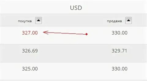 Перевод тг