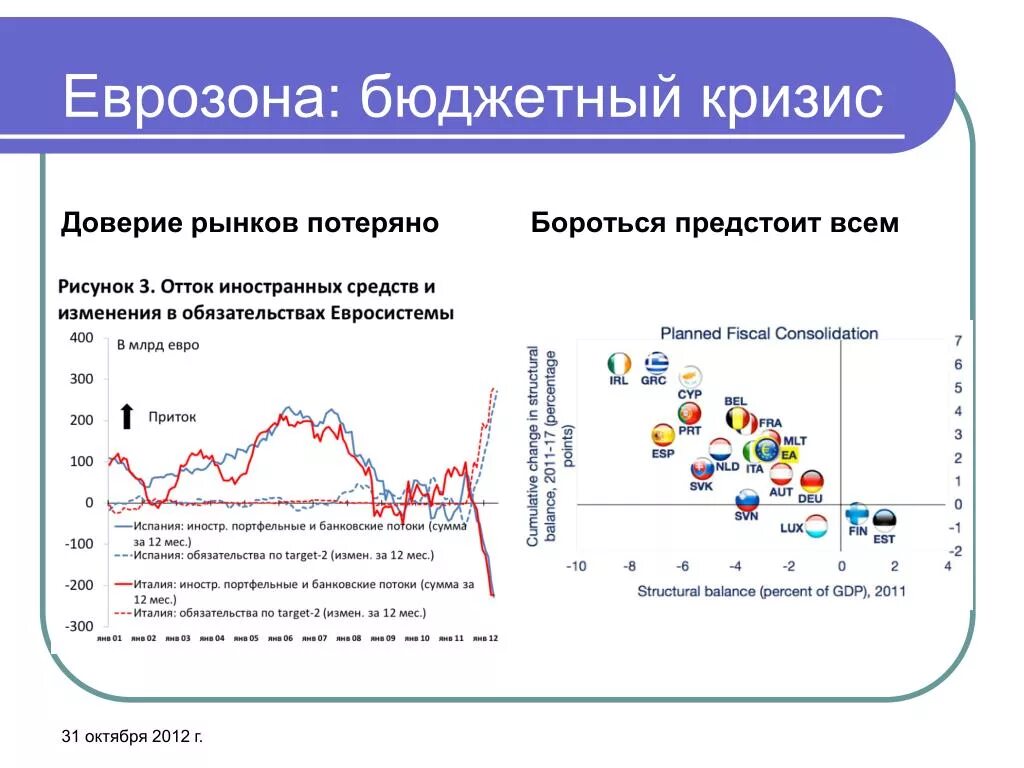 Доверие на рынке. Бюджетный кризис. Бюджетный кризис примеры. Кризис доверия. Причины бюджетного кризиса.