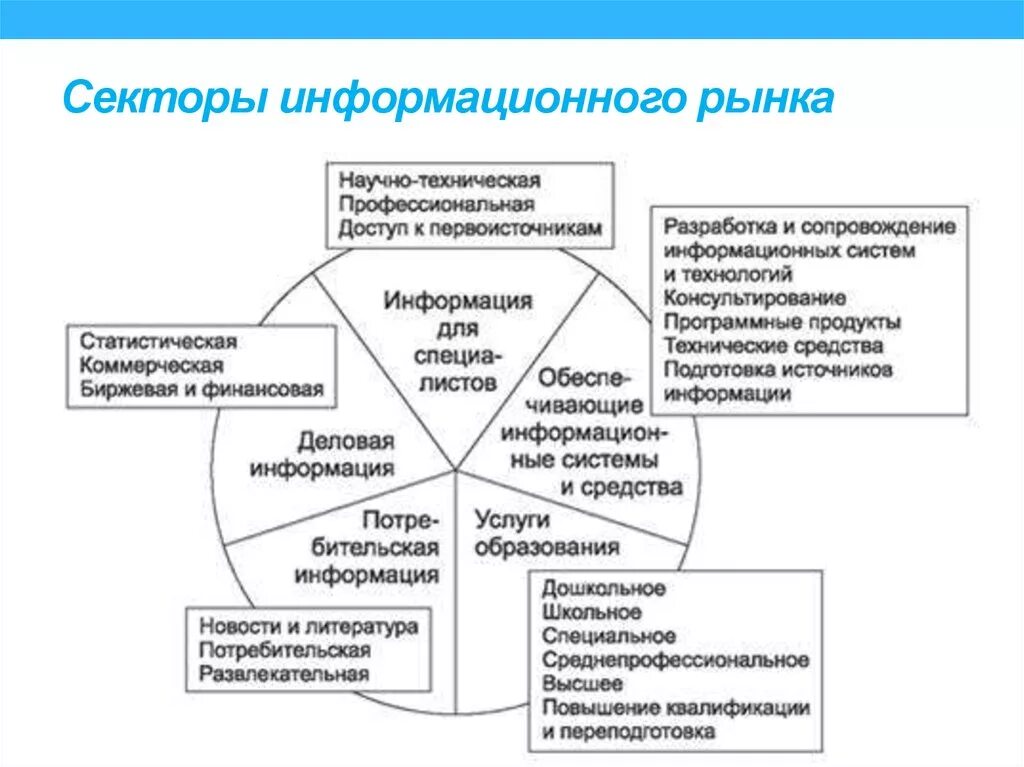 Информационный рынок примеры