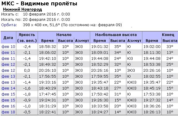 Таблица пролета спутников мкс январь 2025 млсква Расписание пролета мкс над краснодаром сегодня: найдено 77 изображений