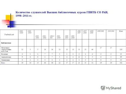Количество слушателей