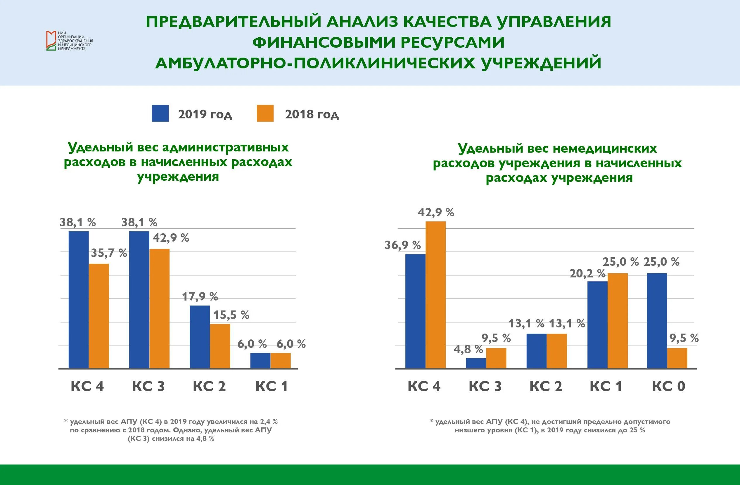 Группа анализа качества