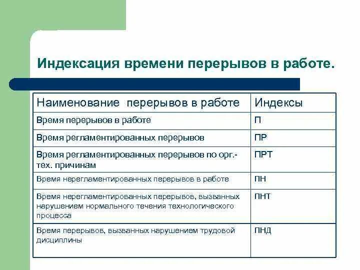 Назовите виды перерывов в работе. Время нерегламентированных перерывов. Индексация затрат рабочего времени. Перерывы во время работы. Максимальное время перерыва