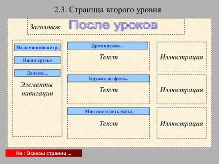Кроме слайда презентация включает в себя эскизы страниц