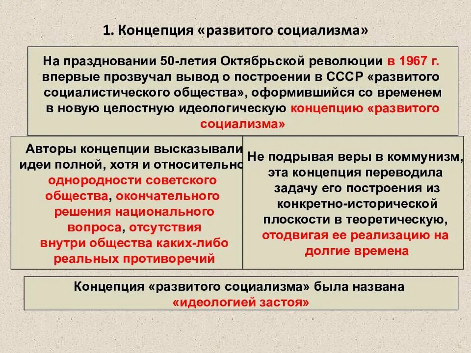 Развитое социалистическое общество год. Концепция развитого социализма. Построение развитого социализма. Развитой социализм концепция. Формирование концепции развитого социализма.