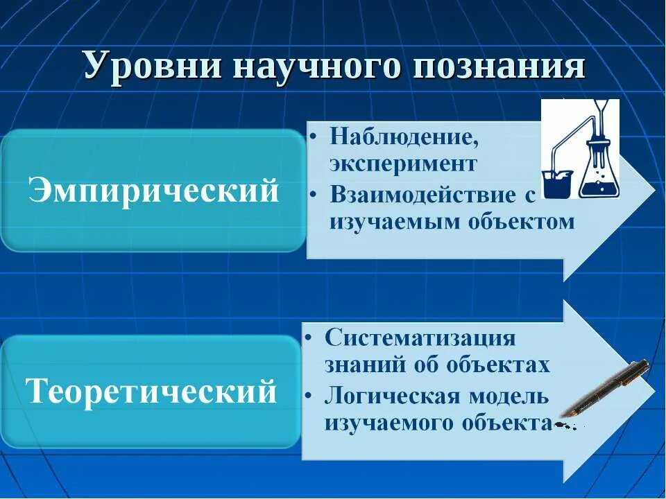 эмпирический уровень познания методы и формы