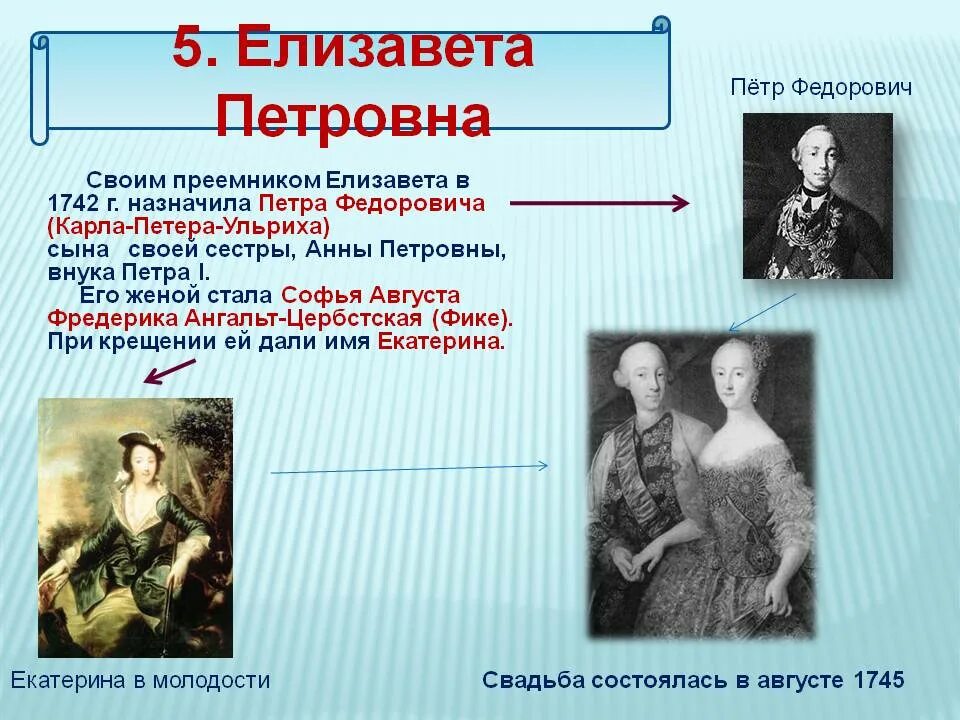 Племянник елизаветы петровны. Наследник елизаветы петровны. Кто поддерживал петра 3. Наследник елизаветы петровны. Племянник елизаветы петровны.