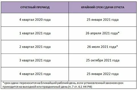 3 и 4 квартал 2024