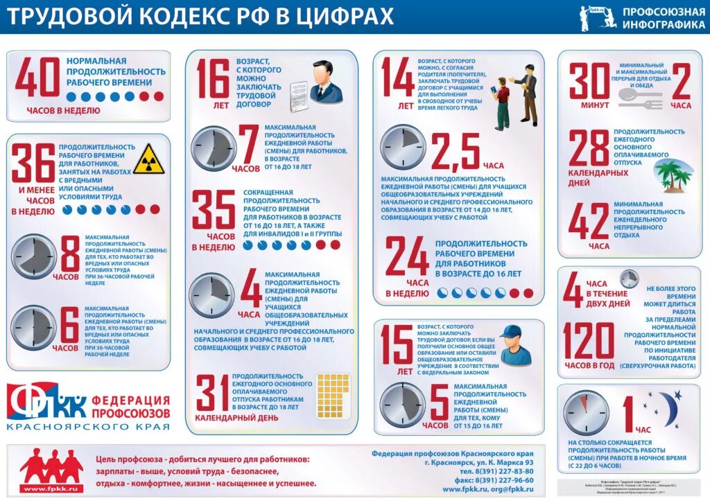 В тк дни 2023. Сколько часов должен работать человек по трудовому кодексу. Сколько часов в неделю можно работать по трудовому кодексу. Сколько часов в неделю должен работать человек по трудовому кодексу. Часы в неделю по трудовому кодексу.