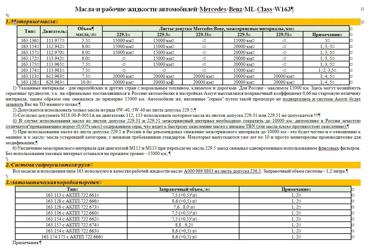 Лист допуска масел Мерседес мл320. Допуск масла Мерседес 3.2 дизель. Лист допуска масел Mercedes w210. Допуски масла Мерседес 111 двигатель.