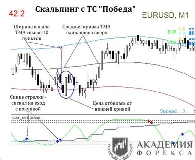 Скальпинг