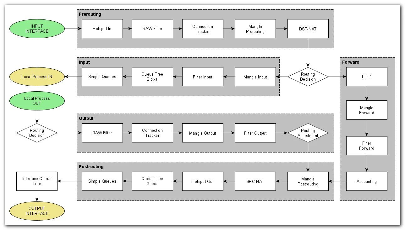 Mikrotik rb260gs блок схема. Межсетевой экран Mikrotik. Mikrotik 2011 блок схема. Принцип работы Mikrotik.