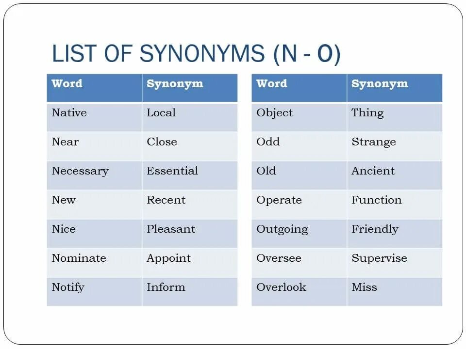 Change the words in bold. Synonym Words list. Decreased антоним в английском. Synonyms list. Синоним Word.