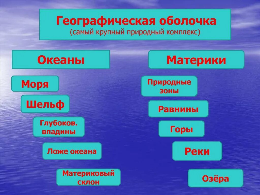 Порядок природных комплексов начиная с самого большого. Крупные природные комплексы. Самые большие природные комплексы. Примеры природных комплексов. Природные комплексы географической оболочки.