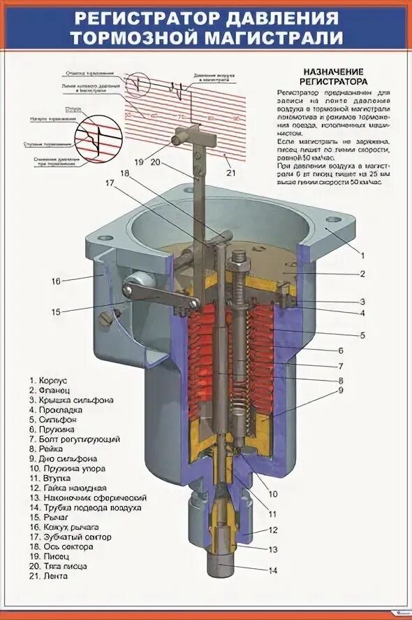 Датчик давления тормозной магистрали. Регистраторы давления газа. Датчик давления тормозной магистрали АПК борт.