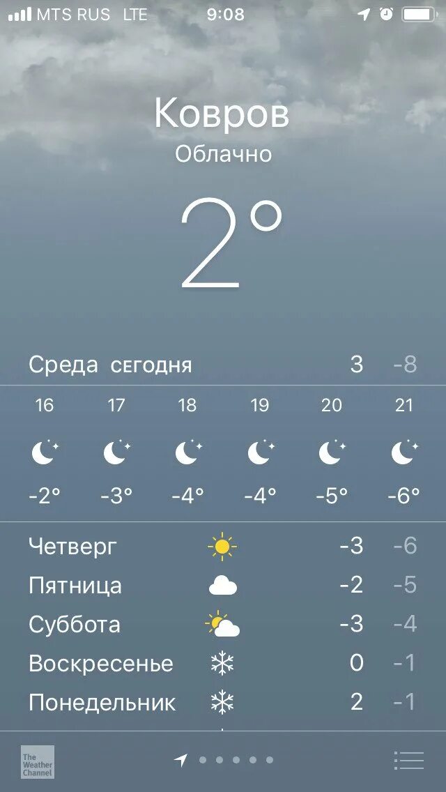 Погода в коврове владимирской на 10 дней. Градусы погода. Погода в Коврове. Прлгнозпогоды -100 градусов. Температура в Коврове.