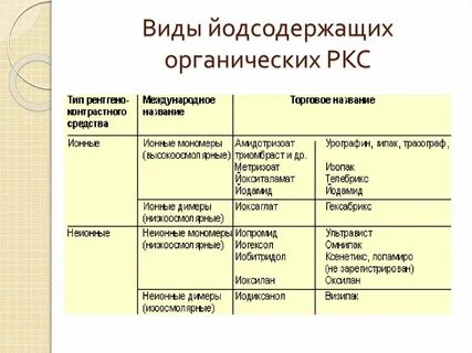 Какие контрастные вещества