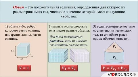 Способы измерения объемов