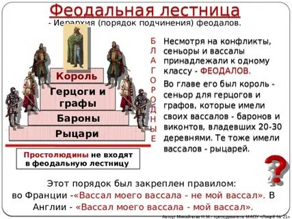 Вассал иерархия