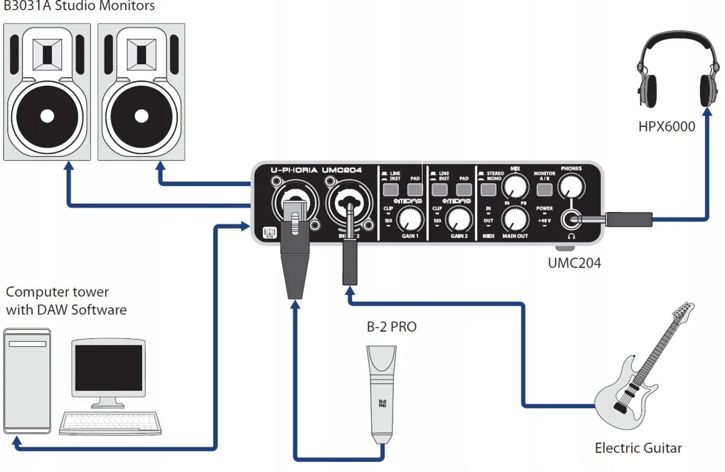 Внешняя звуковая карта для гитары. USB аудио Интерфейс Behringer u-Phoria umc22. Behringer u-Phoria umc202hd. Звуковая карта umc22 Behringer. Внешняя звуковая карта Behringer u-Phoria umc22.