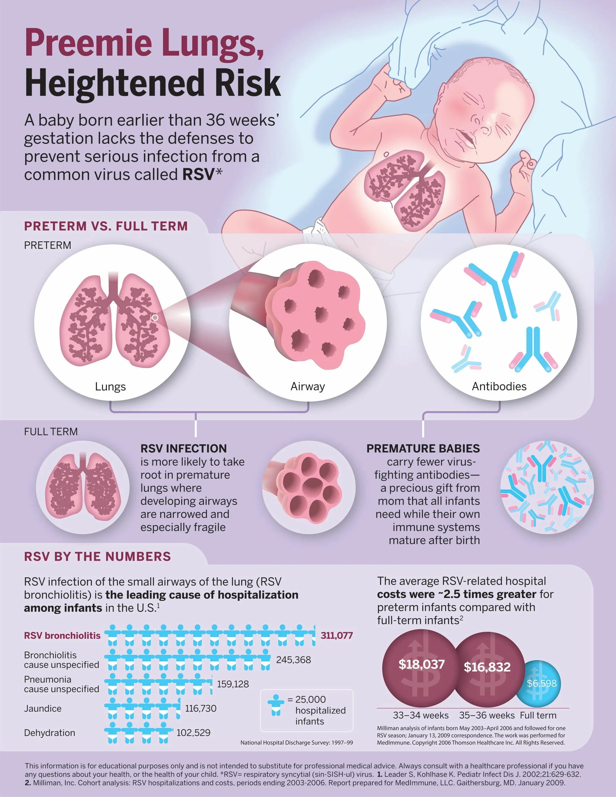 RSV вирус у детей симптомы. Respiratory syncytial virus симптомы. РСВ вирус у ребенка. Syncytial virus