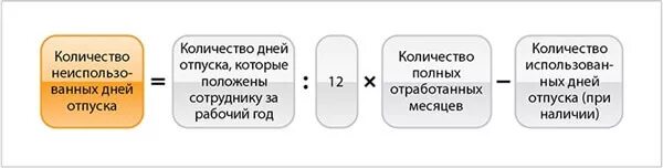 Кол-во дней отпуска. Количество дней отпуска в году. Компенсация дней отпуска при увольнении. Формула отпускных дней. Перевод сохранение отпуска