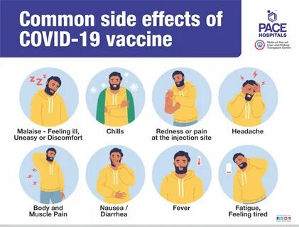 What are the possible side effects of COVID-19 vaccine? 