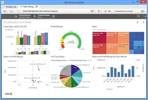 Qlik
