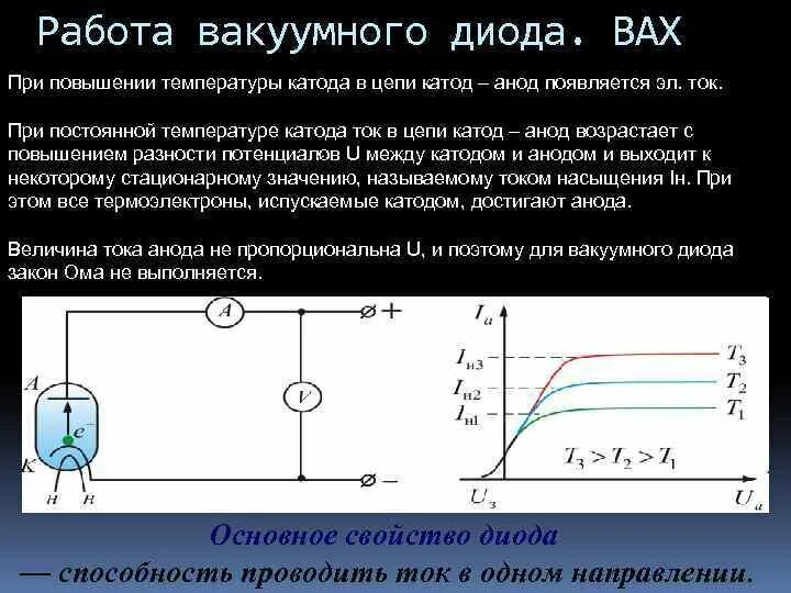 Вакуумный диод ток. Температура катода вакуумного диода. Вольт амперная характеристика электровакуумного диода. Ток насыщения в вакуумном диоде. Вольтамперная характеристика вакуумного диода.