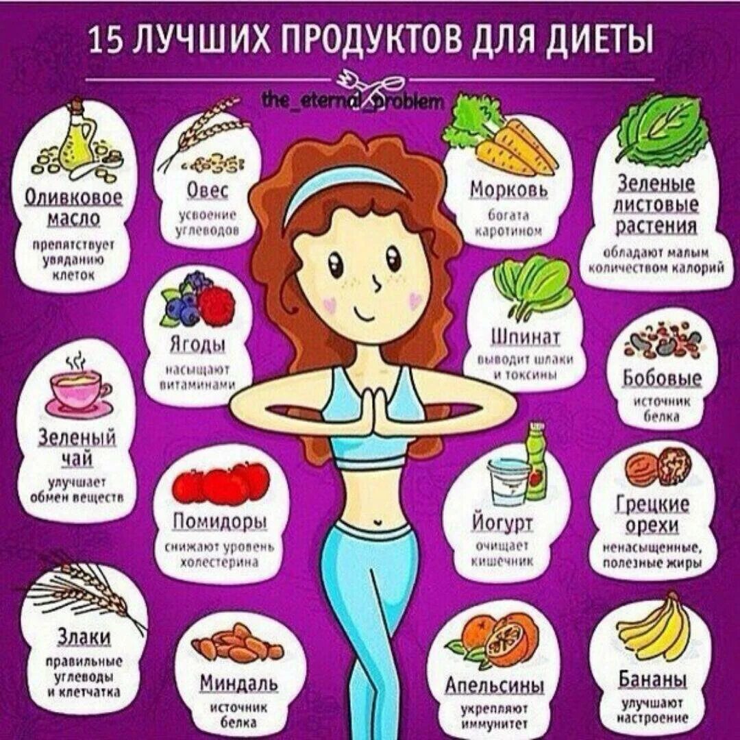 Что можно есть при похудении. Продукты для диеты. Что есть на диете для похудения. Красота и здоровье советы